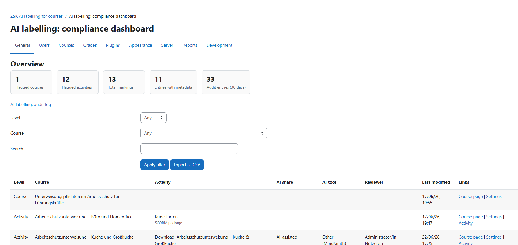 AI labelling compliance dashboard